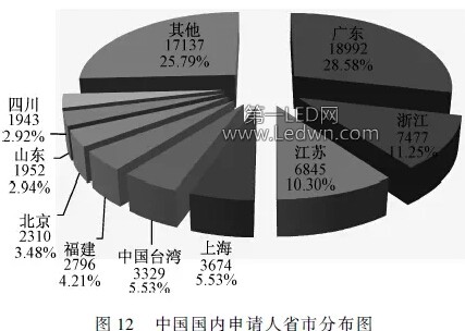 因为政治单一因素影响人口分布的城市是(2)